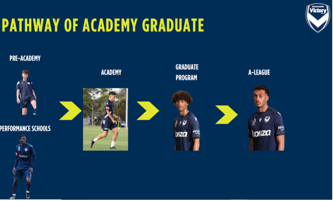 Melbourne Victory Pathways Image 1