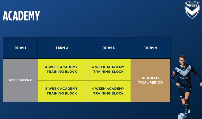 Melbourne Victory Pathways Image 2