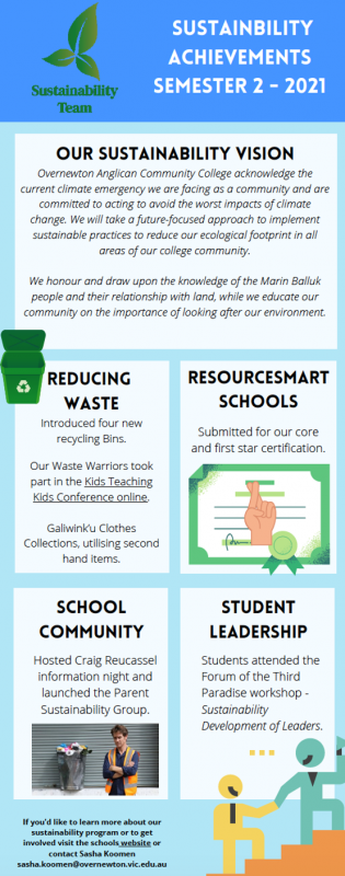 Sustainability Update Sem 2 2021